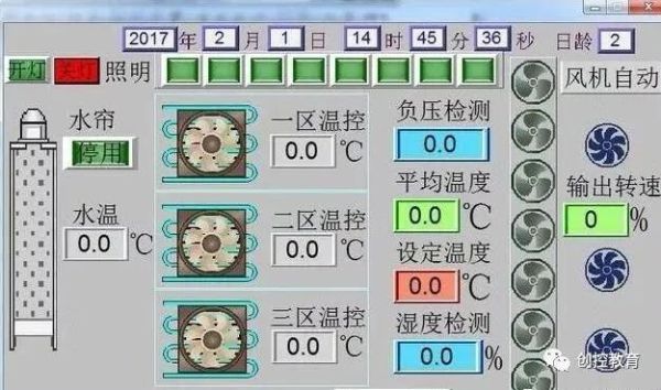 什么是組態軟件？HMI/MMI/SCADA又是什么?