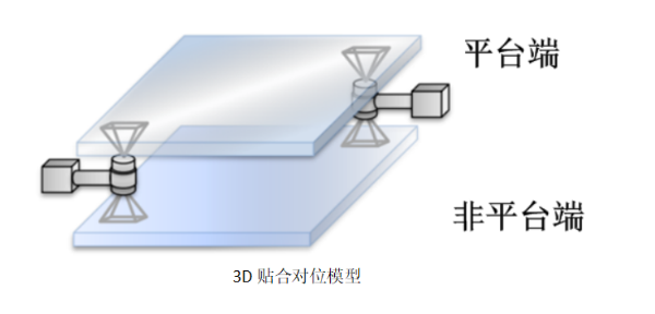 MasterAlign對位貼合系統(tǒng) ——特殊對位應(yīng)用