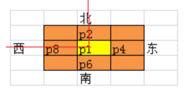 【數字圖像處理】圖像細化處理