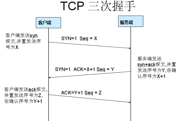 wireshark怎么抓包、wireshark抓包詳細圖文教程