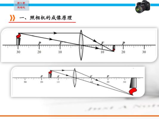 照相機(jī)基礎(chǔ)知識