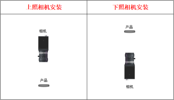 MasterAlign單相機自對位視覺系統調試說明書