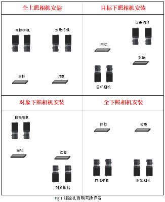 MasterAlign四相機映射貼合視覺系統調試說明書
