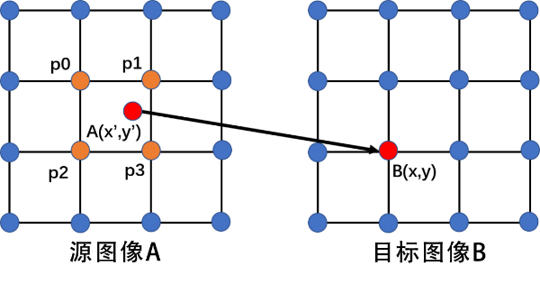 常見圖像插值算法的原理與C++實現