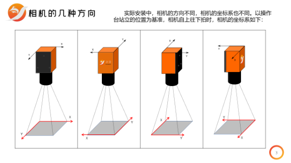MasterAlign——相機與對位平臺關系