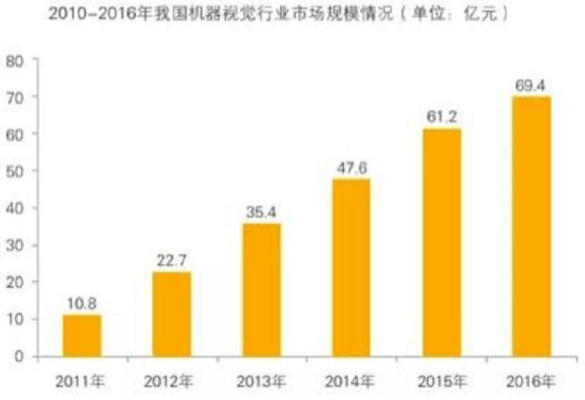 機器視覺在工業檢測中的應用