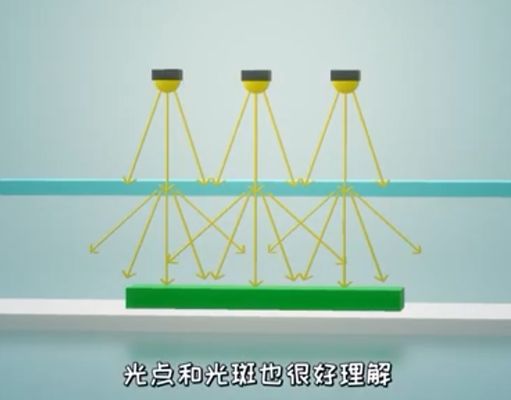人工智能 優化你的機器視覺圖像效果——光源篇 第四課 常見光源照射方式（下）