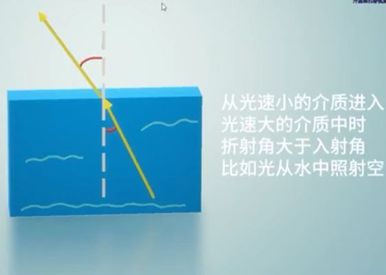 人工智能 優化機器視覺圖像效果——光源篇 第六課 光學基礎知識