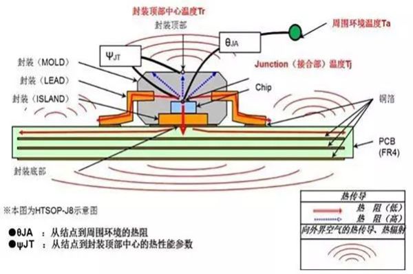 淺談各種電子封裝的關鍵技術