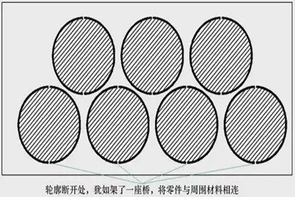 激光切割的六個實用功能，長知識！