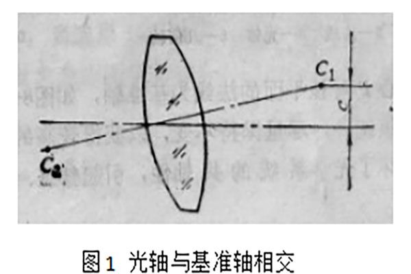 工業鏡頭中透鏡的定心詳解