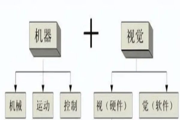 機器視覺定位點膠系統的原理