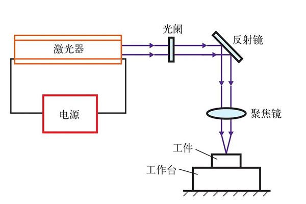 淺談激光技術在工業生產中的應用