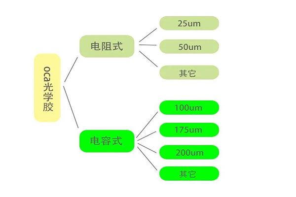 OCA光學膠模切工藝難點分析！