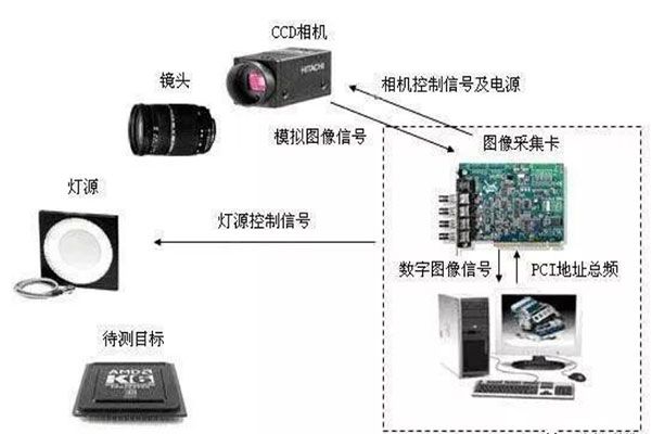 視覺檢測技術的應用與優勢