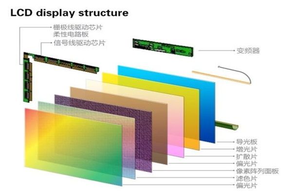 AMOLED發光原理、結構器件、工藝流程