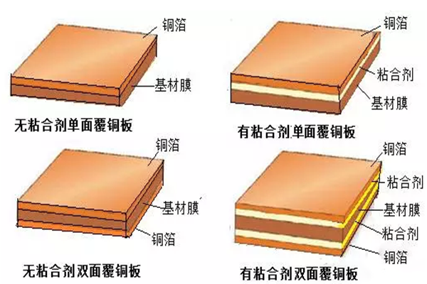 全解FPC柔性印刷電路板加工工藝知識