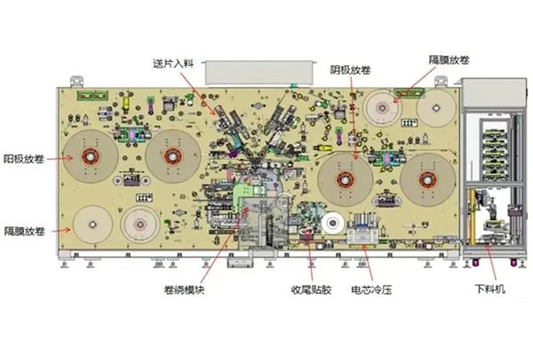 鋰電池卷繞設備技術詳解
