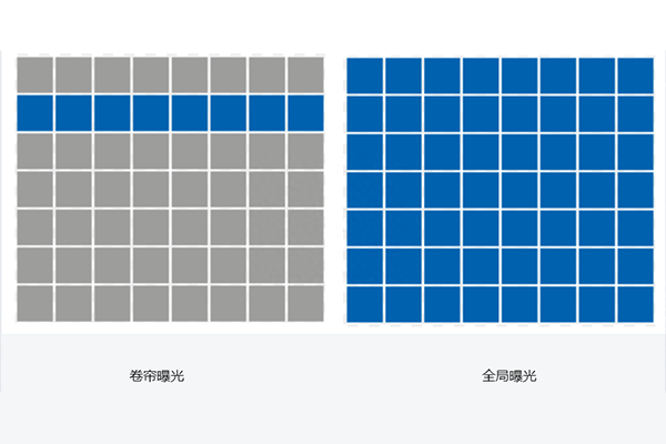 工業相機常見曝光方式：全局曝光和卷簾曝光