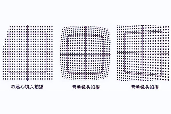 機器視覺光學基礎概念—視場、分辨率、法蘭距離、鏡頭接口、畸變