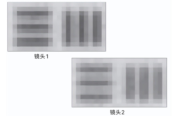 「機器視覺」工業鏡頭對比度參數了解一下？