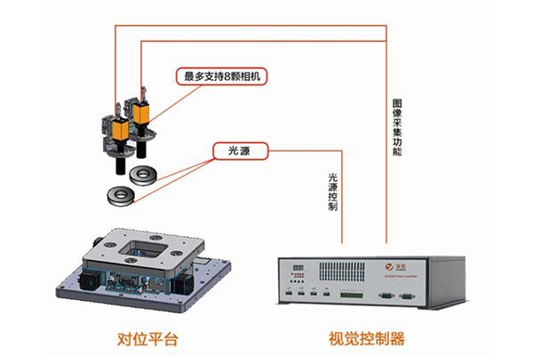 數控對位平臺該如何維護保養？我來告訴你！